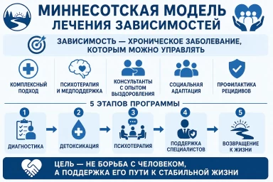 Миннесотская модель в Пушкино
